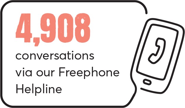 4,908 conversations via our Freephone Helpline