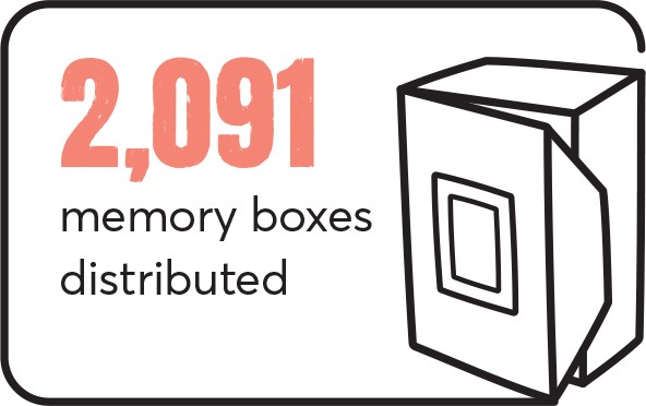 2,091 memory boxes distributed