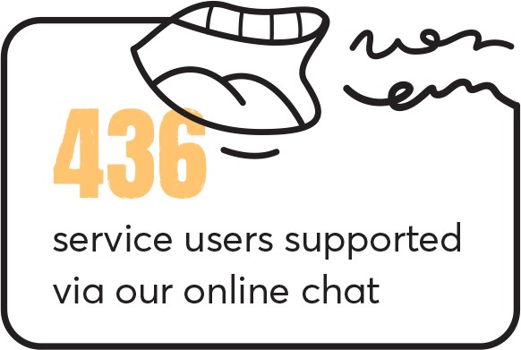 436 service users supported via our online chat