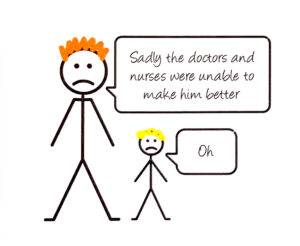 A stick man image of an adult and a child. The adult says, "Sadly the doctors and nurses were unable to make him better". The child replies, "oh".