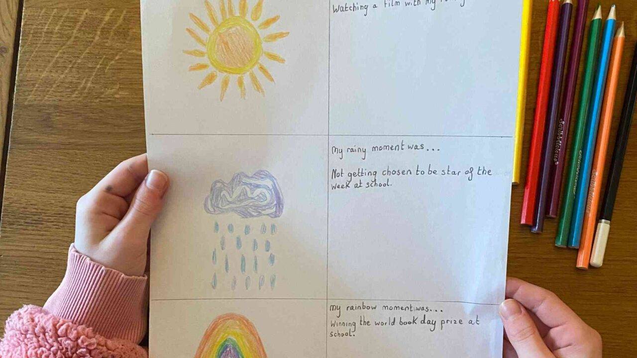 Photo of a child's hands holding a piece of paper divided into a grid. On the left side are drawings of a sun, rain cloud and rainbox. On the right side are handwritten descriptions of a sunny moment, rainy moment and rainbow moment. - Rainbow Review make and talk activity by Winston's Wish